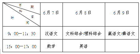 關(guān)于做好四川省2015年普通高校藏文、彝文一類模式高考招生工作的通知