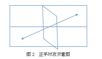 遼寧省修訂普通高校體育專業(yè)招生乒乓球?qū)ｍ?xiàng)測試方法與評分標(biāo)準(zhǔn)