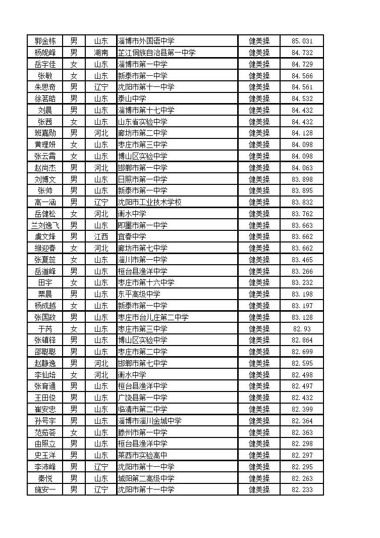 北京體育大學2016年藝術類舞蹈表演專業(yè)（健美操方向）?？己细衩麊? width=