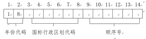 2018年上海市普通高?？荚囌猩鷪竺麑嵤┺k法