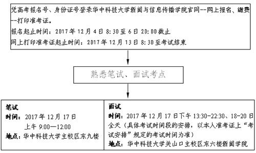 2018年湖北省戲劇與影視學類統(tǒng)考（廣播電視編導(dǎo)專業(yè)）報考須知