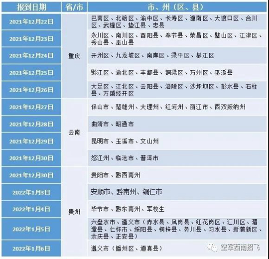 2022年度重慶、云南、貴州空軍招飛復(fù)選檢測通知
