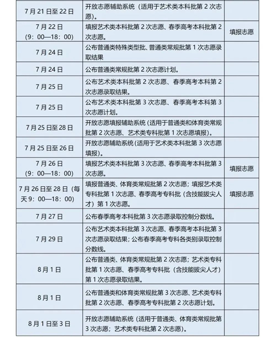 一文讀懂！夏季高考普通類志愿填報、投檔辦法