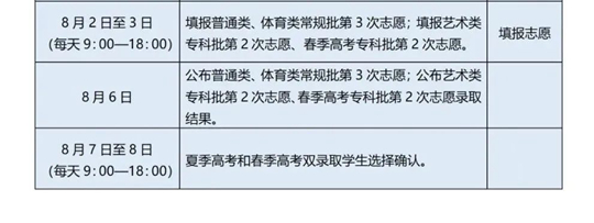 一文讀懂！夏季高考普通類志愿填報、投檔辦法