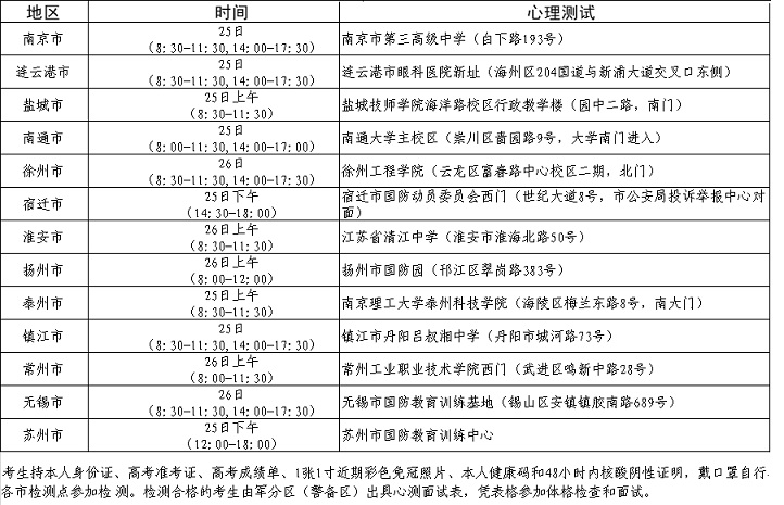 江蘇省2022年軍隊(duì)院校招生各市心理測試安排