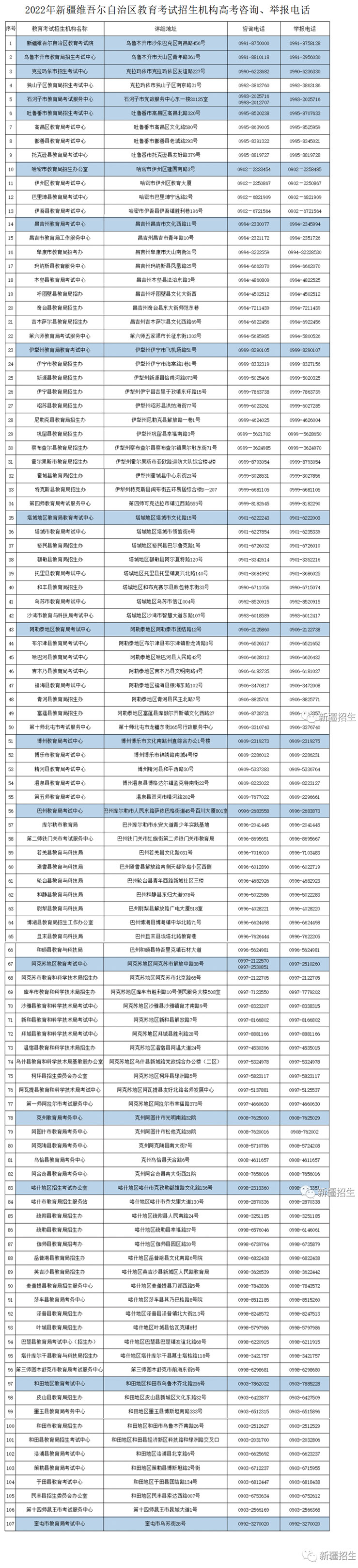 全區(qū)各級教育考試機(jī)構(gòu)開通咨詢熱線、舉報(bào)電話