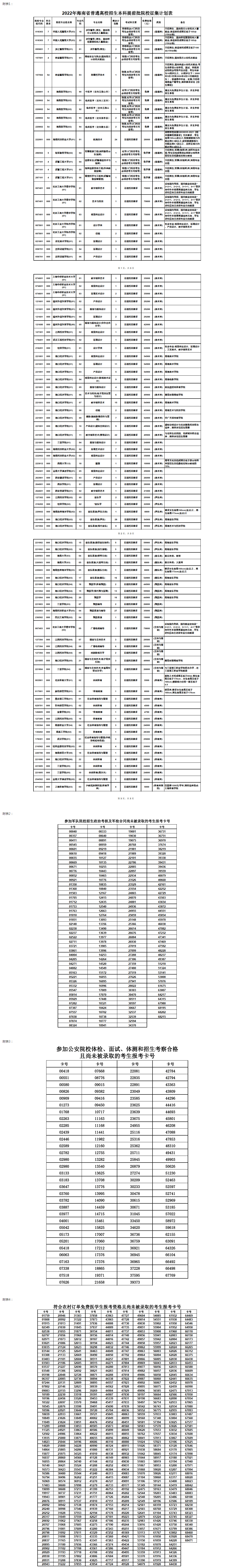 2022年海南省普通高校招生本科提前普通類、本科藝術(shù)類及本科體育類征集志愿的公告
