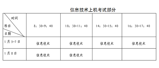 福建：關于2023年1月普通高中學業(yè)水平合格性考試報名工作的通告