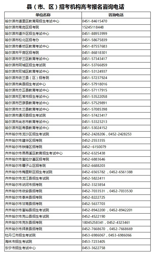 黑龍江省關(guān)于公布2023年高考報(bào)名咨詢電話的通知