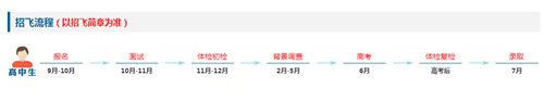 2023民航招飛信息系統(tǒng)將開(kāi)通，怎么填怎么考？報(bào)考十問(wèn)詳解