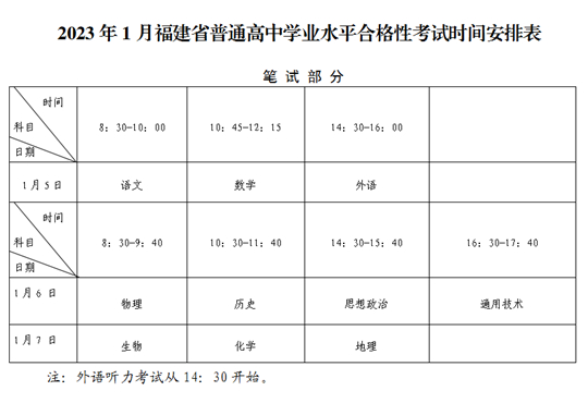 福建：關于2023年1月普通高中學業(yè)水平合格性考試報名工作的通告