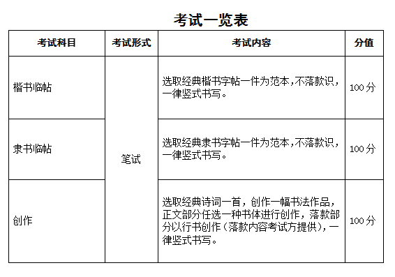2023年安徽省普通高校招生藝術(shù)專業(yè)統(tǒng)一考試模塊六考試說明（試行）