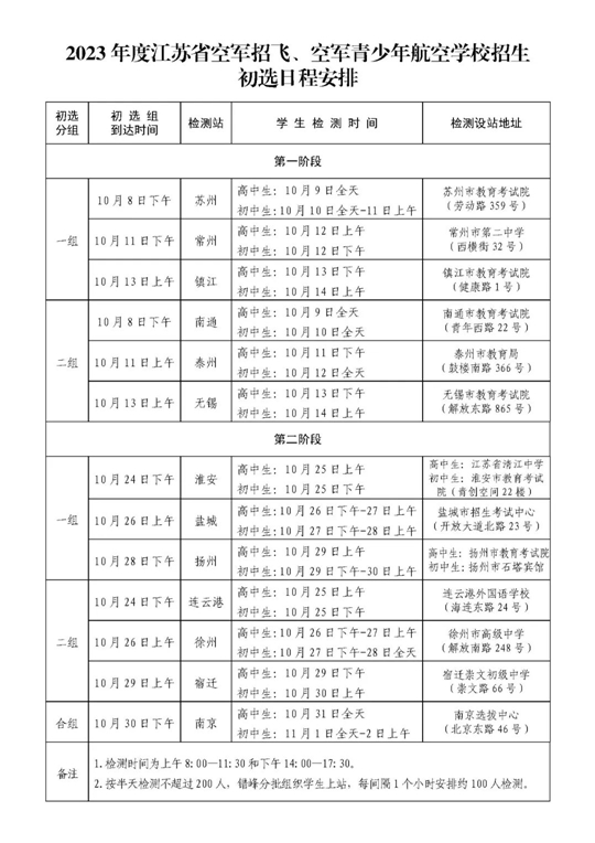 2023年度江蘇省空軍招飛、空軍青少年航空學(xué)校初選日程安排