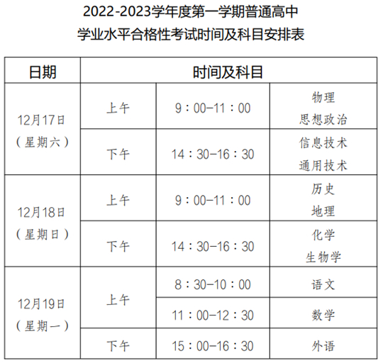 重慶市2022-2023學(xué)年度第一學(xué)期普通高中學(xué)業(yè)水平合格性考試時(shí)間及科目安排
