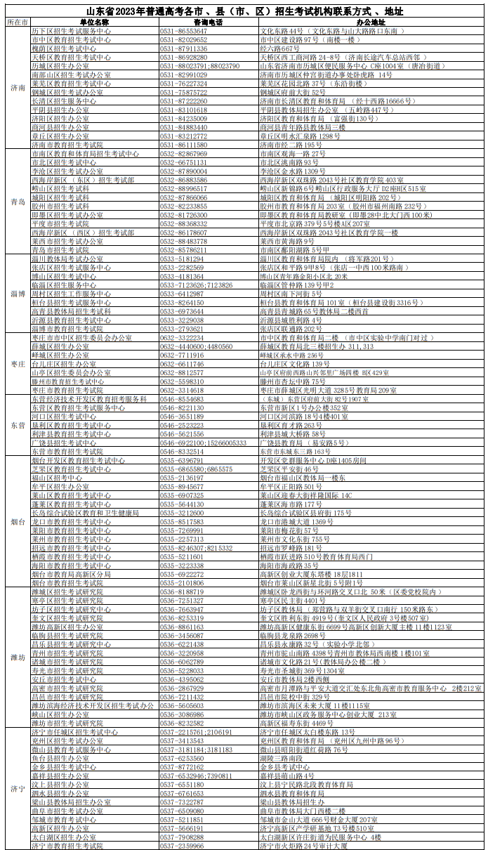 山東省2023年普通高考各市 、縣(市、區(qū))招生考試機構(gòu)聯(lián)系方式及辦公地址
