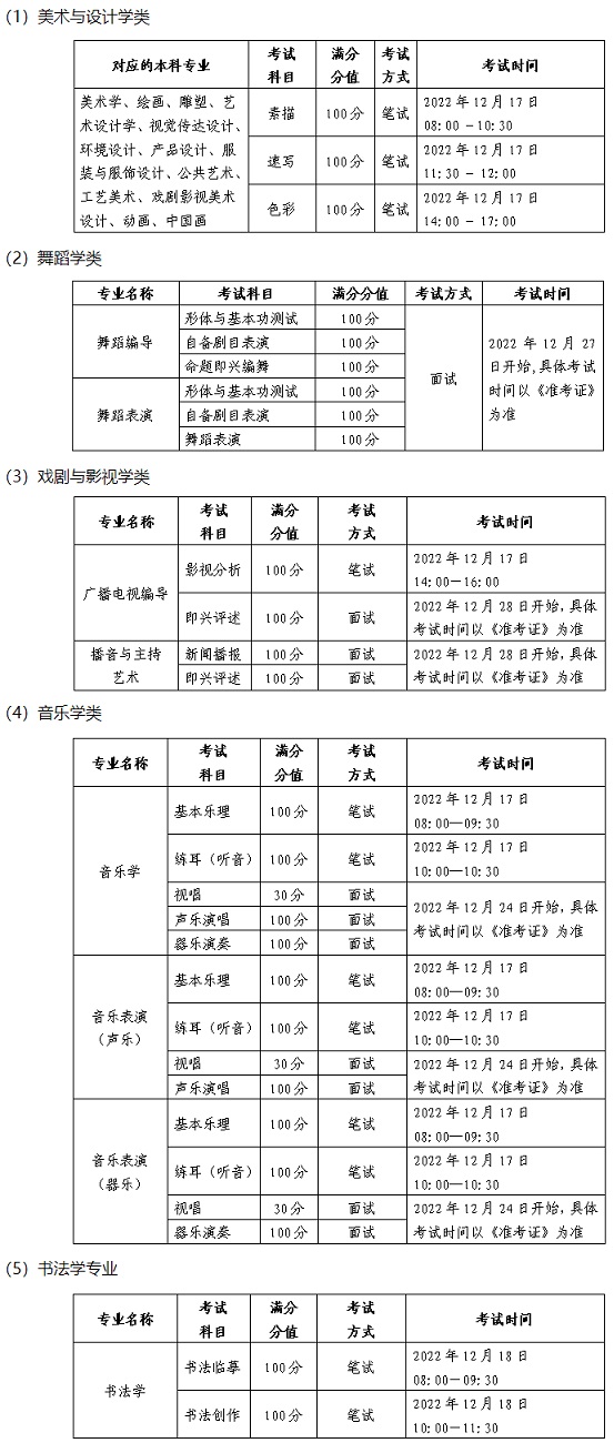 關(guān)于做好黑龍江省2023年普通高校部分特殊類型招生考試的通知