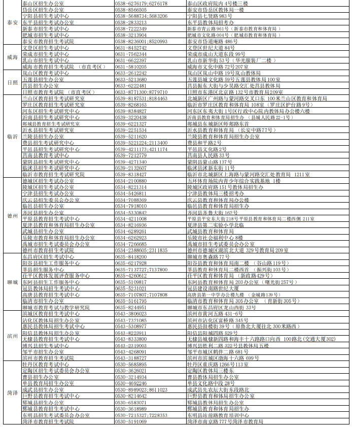 山東省2023年普通高考各市 、縣(市、區(qū))招生考試機構(gòu)聯(lián)系方式及辦公地址