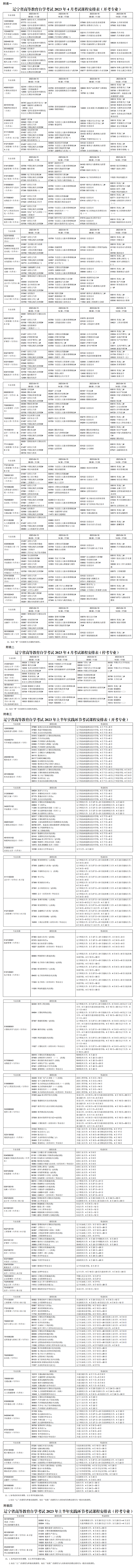 遼寧省2023年上半年高等教育自學(xué)考試報(bào)考簡(jiǎn)章