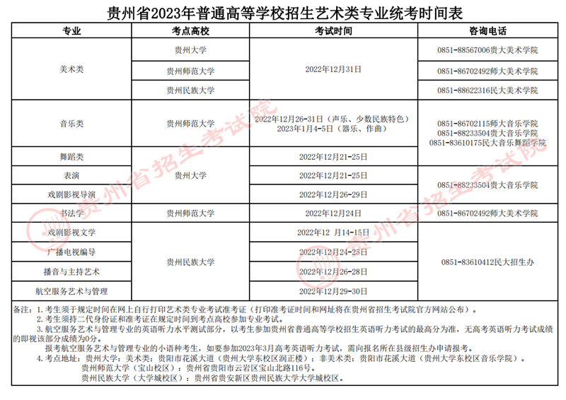 貴州省2023年普通高校招生藝術(shù)專業(yè)統(tǒng)考廣播電視編導(dǎo)、書法學(xué)專業(yè)考試準(zhǔn)考證已可打印