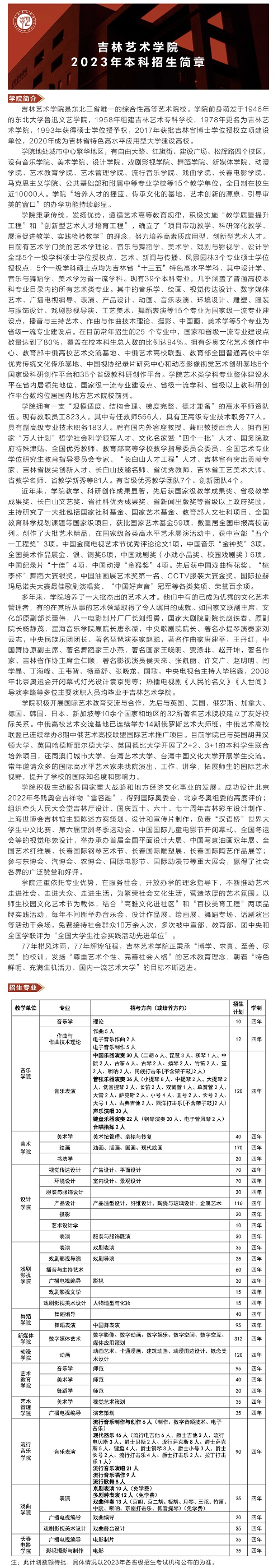 吉林藝術(shù)學(xué)院2023年本科招生簡章