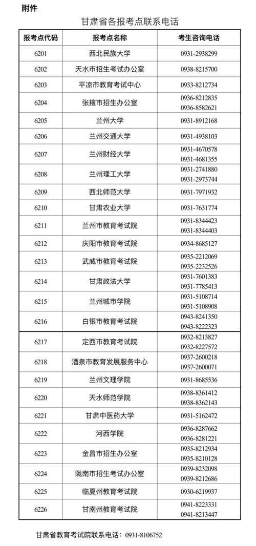 甘肅省各報考點(diǎn)聯(lián)系電話
