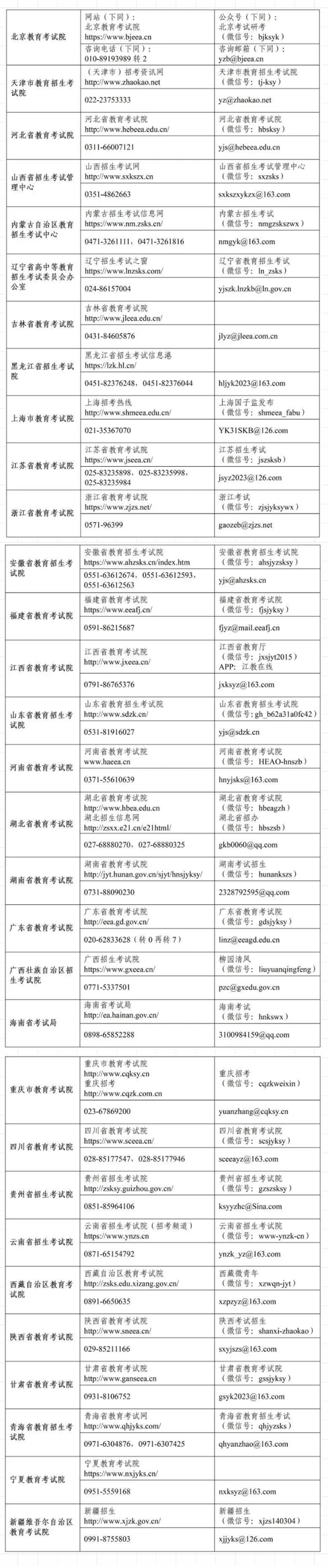 各省級教育招生考試機構開通2023年全國碩士研究生招生考試咨詢電話和郵箱