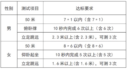 中央司法警官學(xué)院2023年在津招生面試、體檢和體能測試工作公告