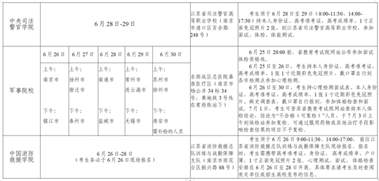 江蘇省2023年普通高校招生網(wǎng)上志愿填報(bào)說明