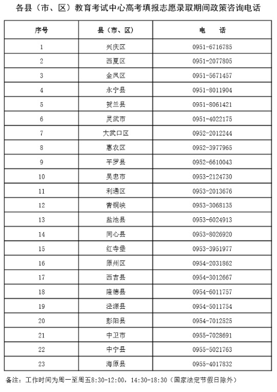 寧夏：2023年各縣（市、區(qū)）教育考試中心高考填報志愿錄取期間政策咨詢電話