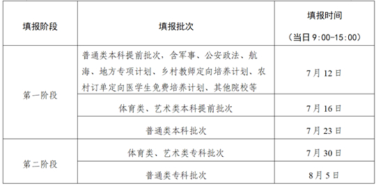 江蘇省2023年普通高校招生網(wǎng)上志愿填報(bào)說明