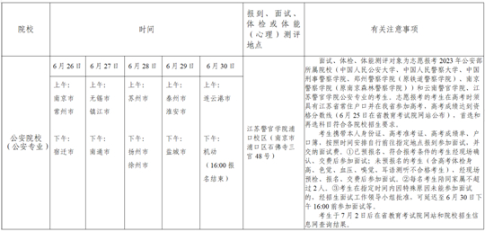 江蘇省2023年普通高校招生網(wǎng)上志愿填報(bào)說明