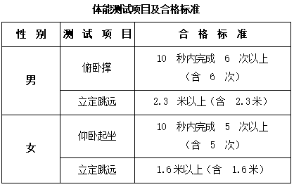 中央司法警官學院2023年四川省招生政治考察面試體檢和體能測試工作有關事項的公告