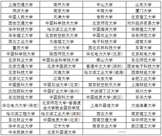 東北大學(xué)2023年校園開放日暨招生咨詢會(huì)公告（2023年6月24日）