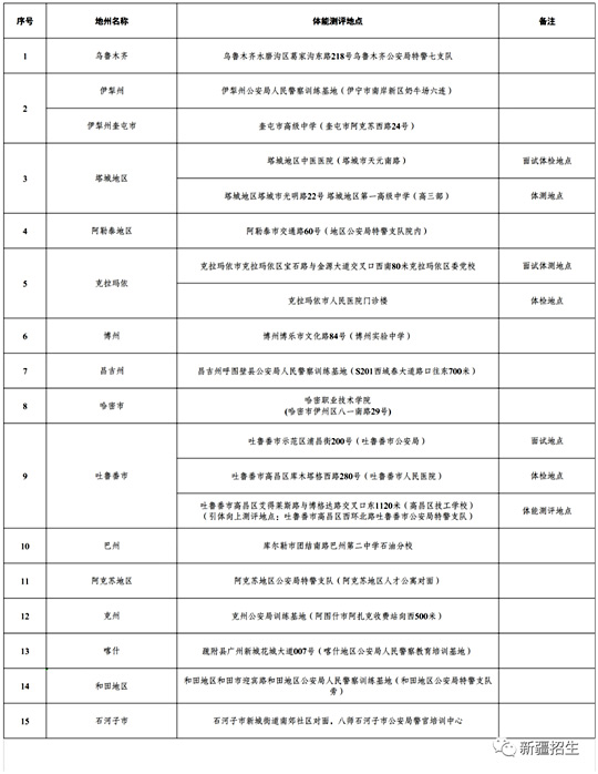 新疆2023年公安普通高等院校面試、體檢和體能測(cè)評(píng)工作6月17日至19日進(jìn)行