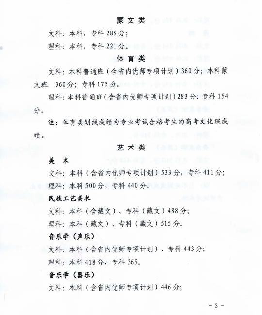 青海省高等學(xué)校招生委員會關(guān)于發(fā)布2023年普通高等學(xué)校在青招生錄取控制分?jǐn)?shù)線的通知