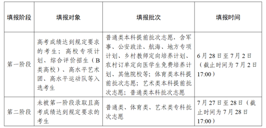 江蘇省2023年普通高校招生網(wǎng)上志愿填報(bào)說明