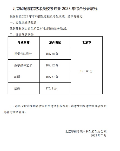 北京印刷學(xué)院藝術(shù)類?？紝I(yè)2023年綜合分錄取線