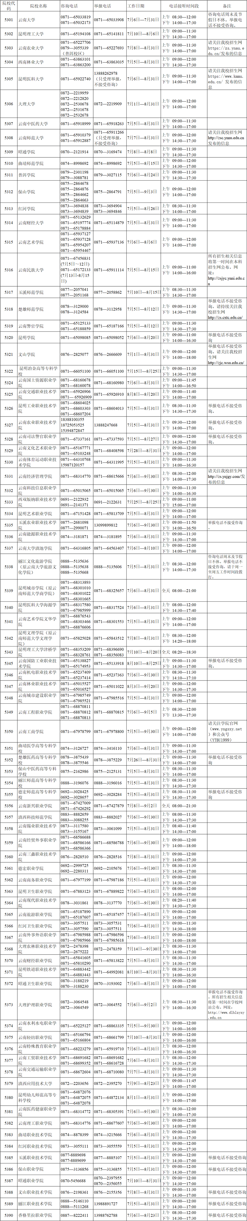 云南：2023年普通高校招生錄取期間咨詢及違規(guī)舉報聯(lián)系方式