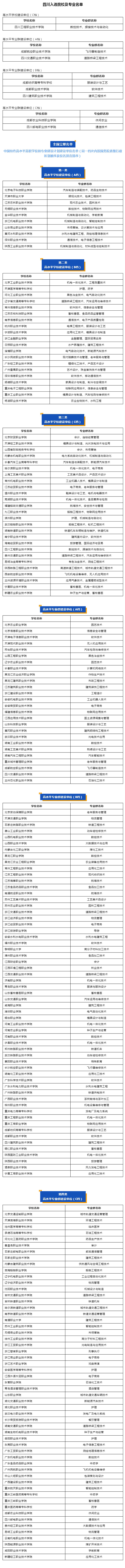 四川省?？婆驹刚谔顖?bào)！這份“雙高計(jì)劃”院校名單請(qǐng)收好