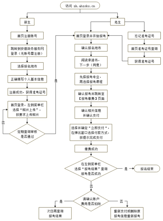 安徽省2023年10月高等教育自學(xué)考試網(wǎng)上報名將于9月1日至5日進行