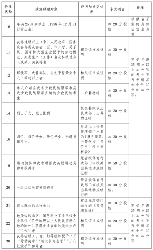 海南省2023年成人高等學(xué)校招生全國統(tǒng)一考試報名公告