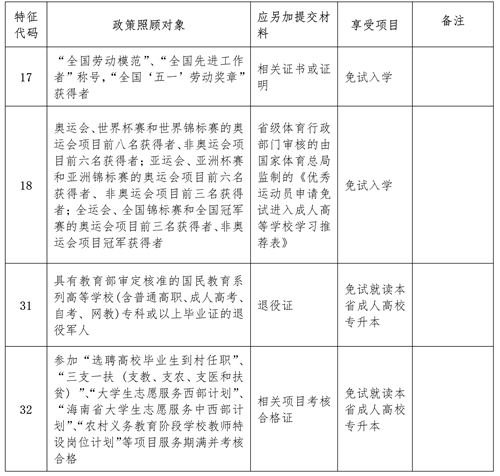 海南省2023年成人高等學(xué)校招生全國統(tǒng)一考試報名公告