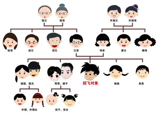 2024年度中南五?。▍^(qū)）空軍招收飛行學員簡章