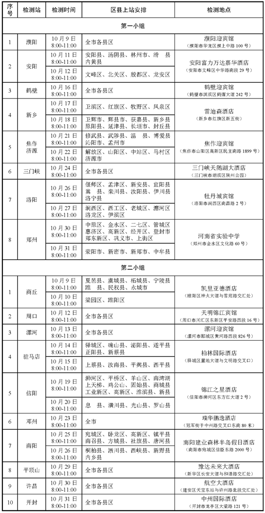 2024年度河南省空軍招飛、青航校招生初選檢測(cè)安排