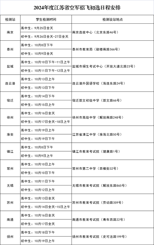 2024年度江蘇省空軍招飛、空軍青少年航空學(xué)校招生初選日程安排