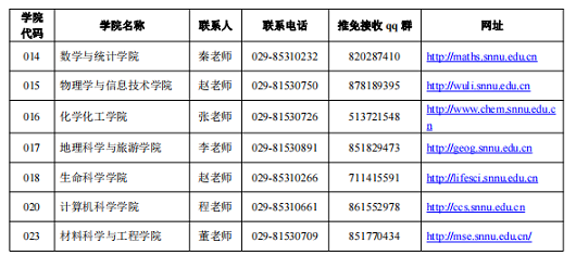 陜西師范大學關(guān)于接收2024年“國優(yōu)計劃”推薦免試碩士研究生預(yù)報名的通知