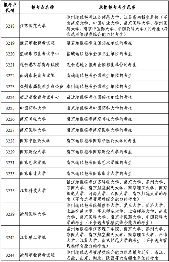 江蘇省2024年全國碩士研究生招生網(wǎng)上報(bào)名公告