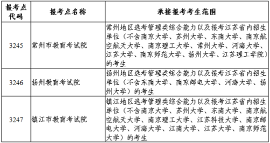 江蘇省2024年全國碩士研究生招生網(wǎng)上報(bào)名公告