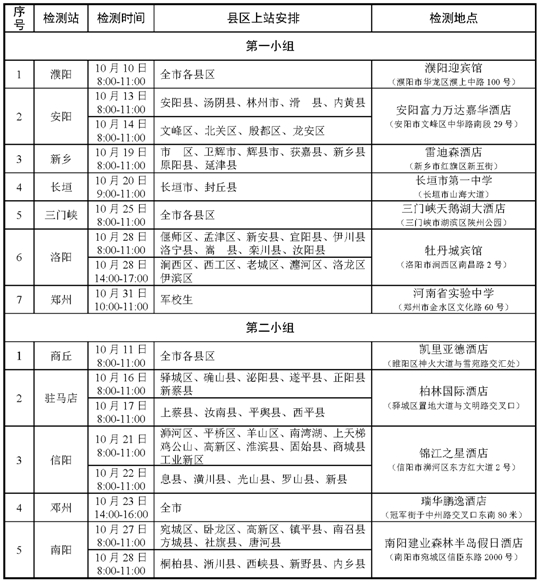 2024年度河南省空軍招飛、青航校招生初選檢測(cè)安排