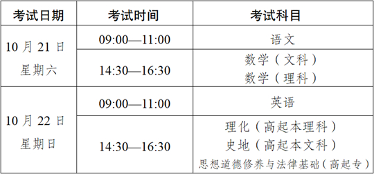 2023年云南省成人高校、成人中專招生考試報名公告